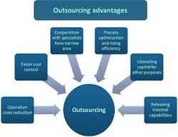 IT Outsourcing Industry: Trends, Benefits, and Future Insights