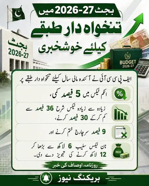 بجٹ 2026-27 تنخواہ دار طبقہ, ٹیکس میں کمی یا مزید بوجھ؟