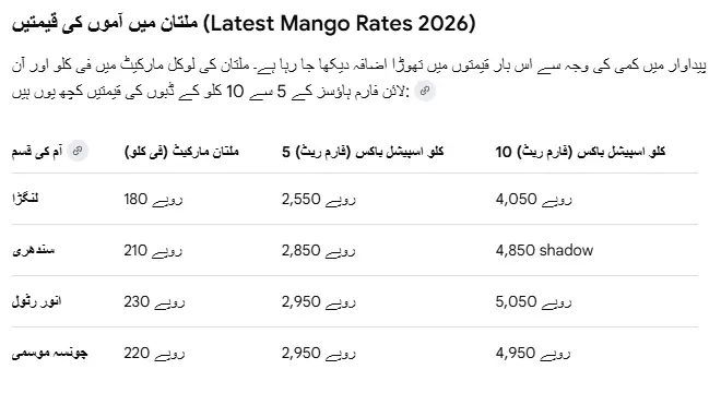 ملتان کے آم